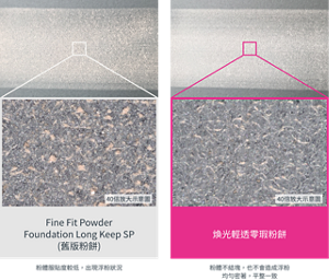40倍放大示意圖 Fine Fit Powder Foundation Long Keep SP (舊版粉餅) 粉體服貼度較低，出現浮粉狀況　40倍放大示意圖 煥光輕透零瑕粉餅 粉體不結塊，也不會造成浮粉 均勻密著，平整一致