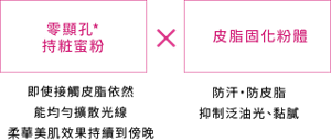 零顯孔* 持粧蜜粉 即使接觸皮脂依然 能均勻擴散光線 柔華美肌效果持續到傍晚　皮脂固化粉體 防汗・防皮脂 抑制泛油光、黏膩