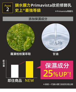 Point2 鎖水膜力  Primavista妝前修飾乳    史上最強等級