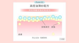 Point 02 高控油薄紗配方 添加隔離皮脂定粧成分 防止出油、黏膩脫粧