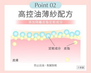 Point 02 高控油薄紗配方 添加隔離皮脂定粧成分 防止出油、黏膩脫粧