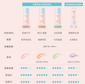 水感控油 校色粧前乳：透嫩粉適合肌膚不均，光圈橘適合暗沉蠟黃，白皙綠適合泛紅肌膚。自然好氣色、健康明亮、勻亮晶透。SPF16・PA++，高延展水凝質地。