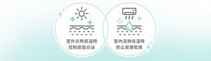 室外炎熱高溫時 控制皮脂分泌；室內涼爽低溫時 防止皮膚乾燥