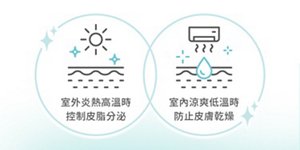 室外炎熱高溫時 控制皮脂分泌；室內涼爽低溫時 防止皮膚乾燥