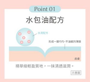 Point 01 水包油配方 水潤配方 形成一層均勻、不油膩的薄膜 精華級輕盈質地，一抹清透滋潤。