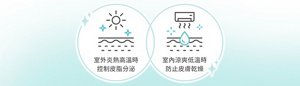 室外炎熱高溫時 控制皮脂分泌；室內涼爽低溫時 防止皮膚乾燥