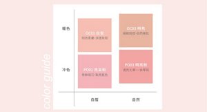 color guide 暖色／冷色 白皙／自然 OC01 白皙 明亮柔膚，淨透無瑕；OC03 明亮 細緻粧感，自然美肌；PO01 亮采粉 修飾暗沉，點亮氣色；PO03 明亮粉 透亮光澤，一抹零瑕