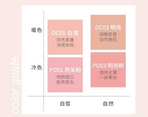 color guide 暖色／冷色 白皙／自然 OC01 白皙 明亮柔膚，淨透無瑕；OC03 明亮 細緻粧感，自然美肌；PO01 亮采粉 修飾暗沉，點亮氣色；PO03 明亮粉 透亮光澤，一抹零瑕