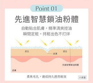 Point 01 先進智慧鎖油粉體 自動貼合肌膚，精準清爽控油 瞬間定粧，持粧出色不打烊 柔焦毛孔，達成持久透亮粧效