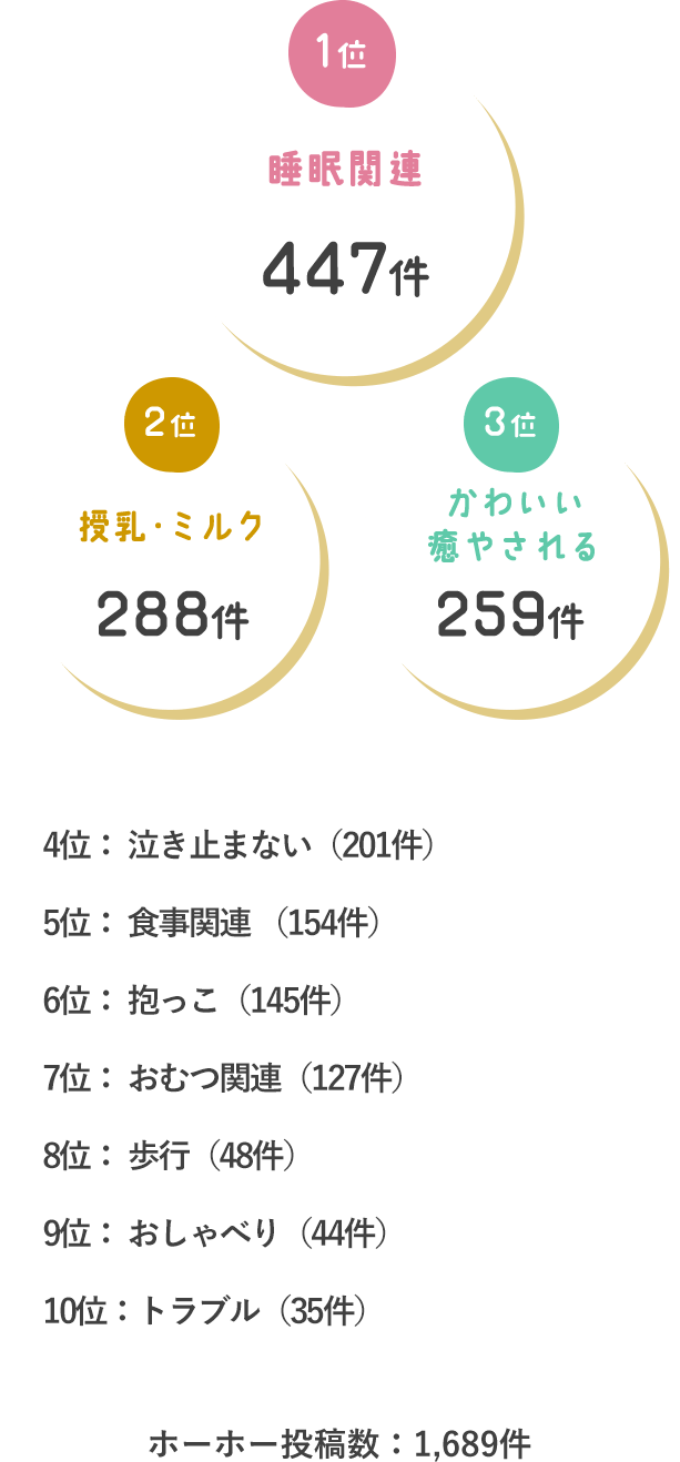 Kao Plaza 子育ての はじめて が集まる みんなのあかちゃんライフ Vol 1 あかちゃんとの はじめて エピソード