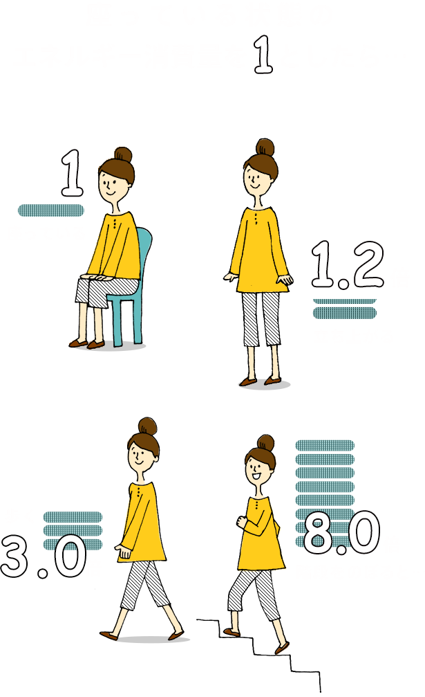 Kao Plaza ベスト体重ライフ