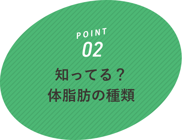 Kao Plaza Kaoみんなのgenkiプロジェクト Genkiの決め手は内臓脂肪