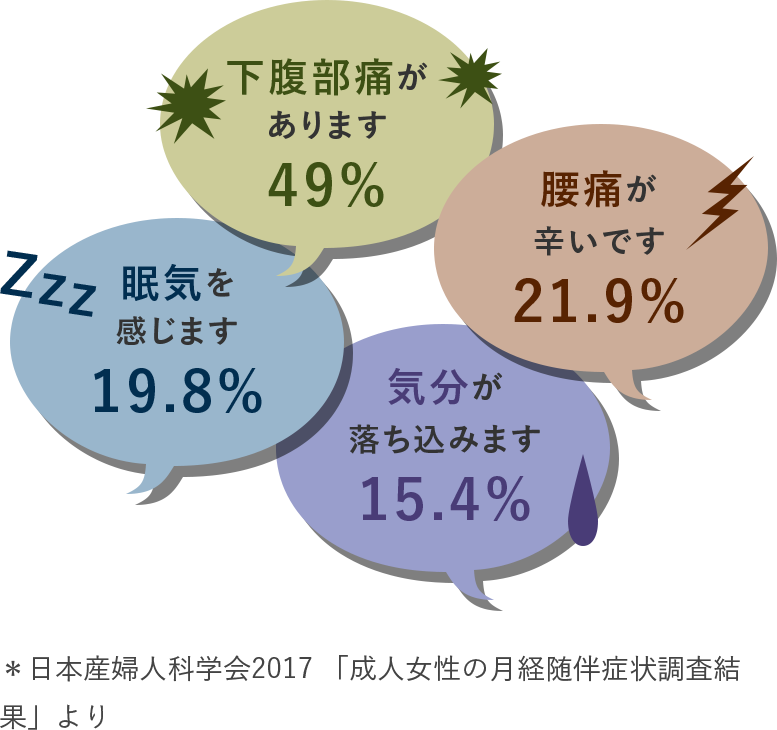 Kao Plaza Kaoみんなのgenkiプロジェクト 働く女性のgenkiと不調