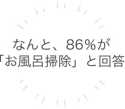 Kao Plaza 他のママはどうしてる なんでも調査委員会 妊娠中のお風呂掃除 みんなどうしてるの