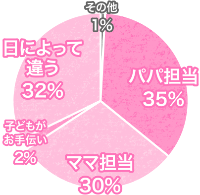 Kao Plaza 他のママはどうしてる なんでも調査委員会 妊娠中のお風呂掃除 みんなどうしてるの