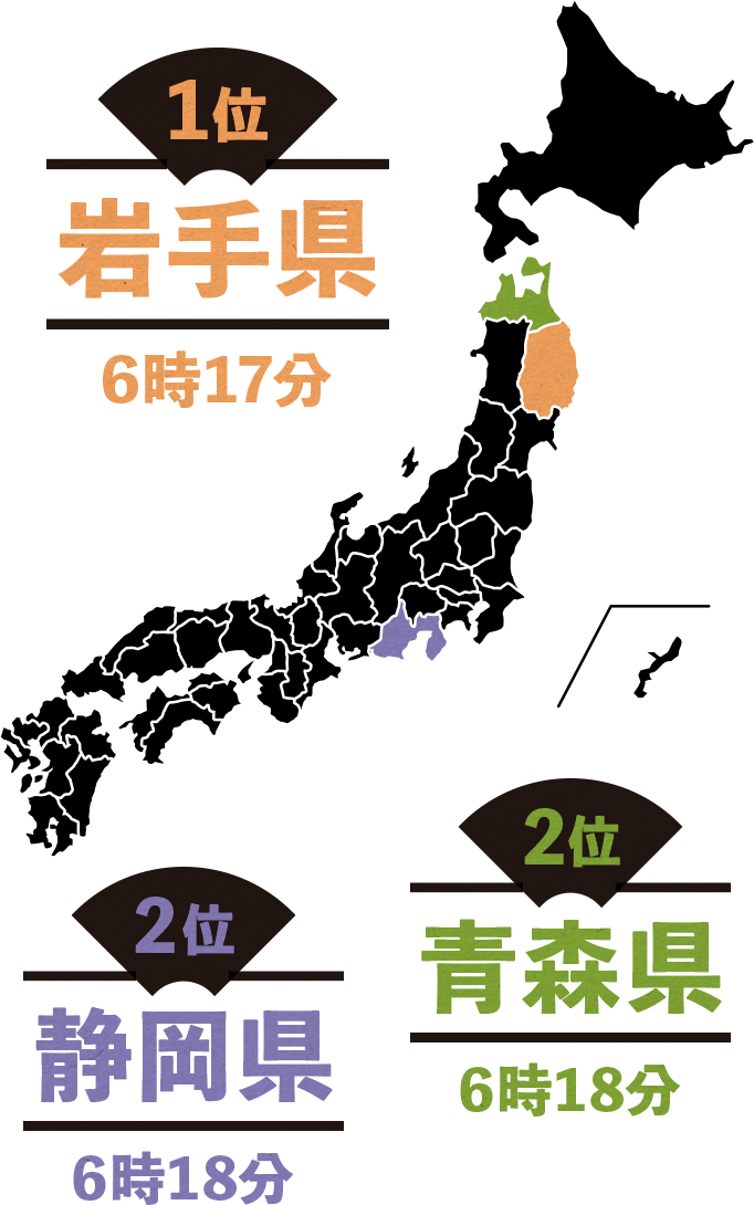 Kao Plaza 都道府県日本一クイズ 01 平日 一番早起きな都道府県はどこ