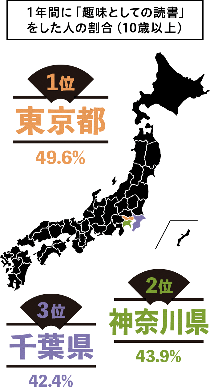 Kao Plaza 都道府県日本一クイズ 03 読書好き 趣味で読書をする人が多い都道府県はどこ