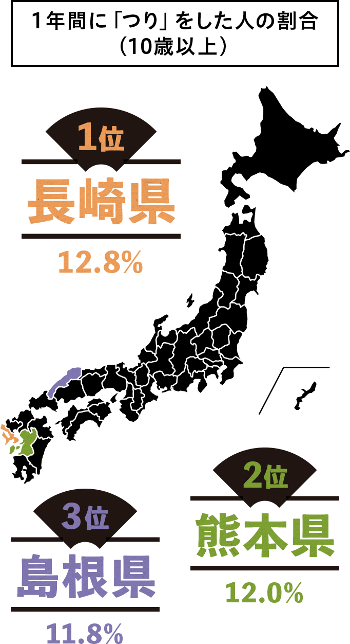 Kao Plaza 都道府県日本一クイズ 04 つり人が多い都道府県はどこ Kao Plaza 都道府県日本一クイズ 04 つり人が多い都道府県はどこ