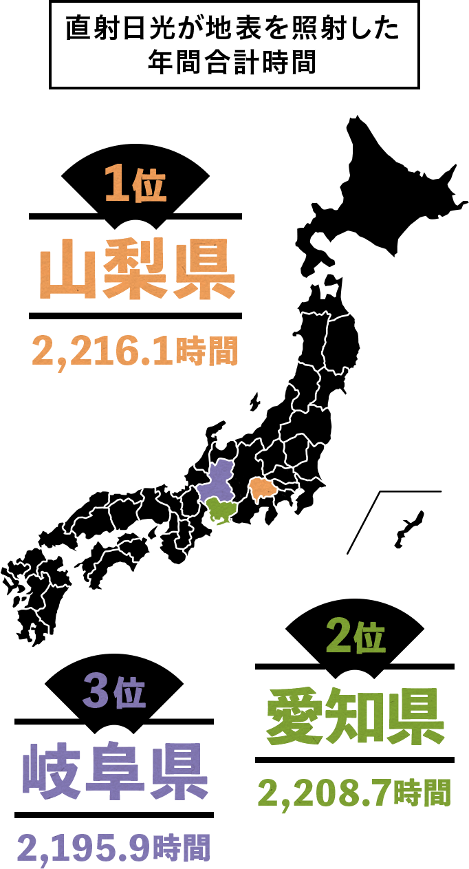 Kao Plaza 都道府県日本一クイズ 10 日照時間が長い都道府県はどこ