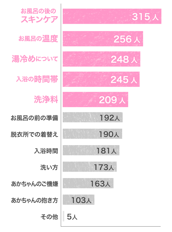 Kao Plaza はじめてママ 花王のお役立ち情報 はじめてのお風呂 先輩ママはこんな工夫をしていた Kao Plaza はじめてママ 花王のお役立ち情報 はじめてのお風呂 先輩ママはこんな工夫をしていた