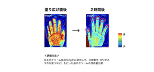 花王内クリーム製品を2g手に塗布して、日常動作（PCやスマホを使うなど）を行った後のクリームの残存量比較