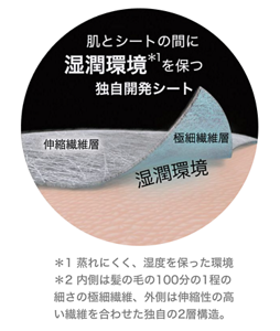 肌とシートの間に湿潤環境を保つ独自開発シート