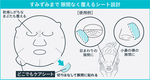 画像：[どこでもケアシート使用例]