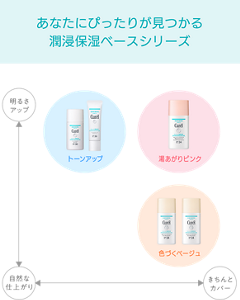 あなたにぴったりが見つかる 潤浸保湿ベースシリーズ 明るさアップ 自然な仕上がり きちんとカバー トーンアップ 湯あがりピンク 色づくベージュ