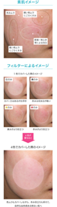 素肌イメージ 赤みムラ 暗い色ムラにごりくすみ 乾燥・粉ふき等による凹凸 フィルターによるイメージ 一色でカバーした際のイメージ 白のみ カバー力はあるが白浮き 黒のみ 赤みは治るが暗い 黄のみ 黄みがより目立つ 赤のみ 赤みがより目立つ ４色が重なると ４色でカバーした際のイメージ 色ムラもカバーしながら、赤み目立ちも抑えて、自然な血色感ある明るい肌へ