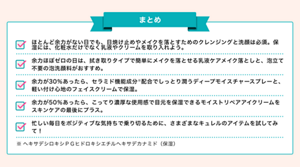 まとめ：ほとんど余力がない日でも、日焼け止めやメイクを落とすためのクレンジングと洗顔は必須。保湿には、化粧水だけでなく乳液やクリームを取り入れよう。  余力ほぼゼロの日は、拭き取りタイプで簡単にメイクを落とせる乳液ケアメイク落としと、泡立て不要の泡洗顔がおすすめ。  余力が30%あったら、セラミド機能成分※配合でしっとり潤うディープモイスチャースプレーと、軽い付け心地のフェイスクリームで保湿。  余力が50%あったら、こってり濃厚な使用感で目元を保湿できるモイストリペアアイクリームをスキンケアの最後にプラス。  忙しい毎日をポジティブな気持ちで乗り切るために、さまざまなキュレルのアイテムを試してみて！  ※ヘキサデシロキシPGヒドロキシエチルヘキサデカナミド（保湿）
