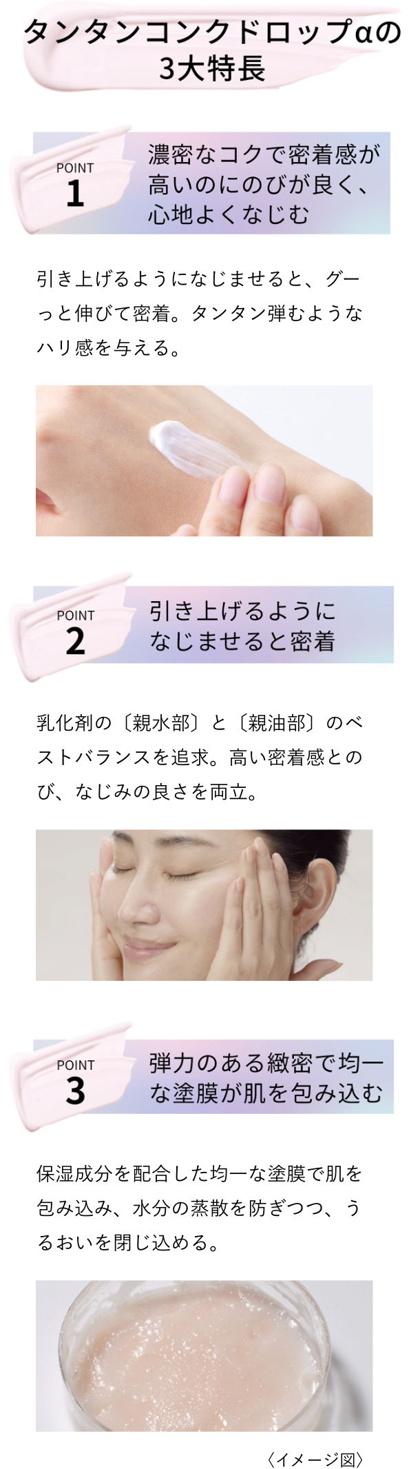 タンタンコンクドロップαの3大特長　POINT 1 濃密なコクで密着感が髙いのにのびが良く、心地よくなじむ　POINT 2 引き上げるようになじませると密着　POINT 3 弾力のある緻密で均一な塗膜が肌を包み込む