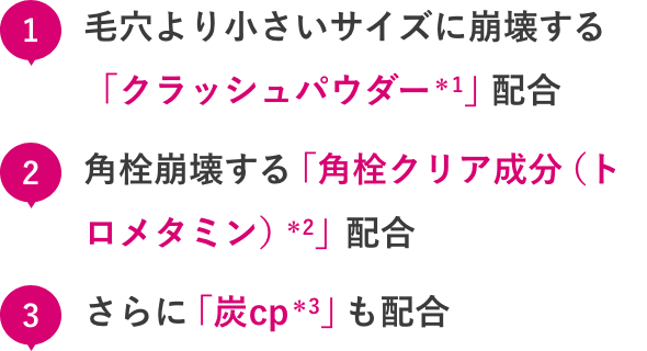 1 毛穴より小さいサイズに崩壊する「クラッシュパウダー*1」配合　2 角栓崩壊する「角栓クリア成分（トロメタミン）*2」配合　3 さらに「炭cp*3」も配合
