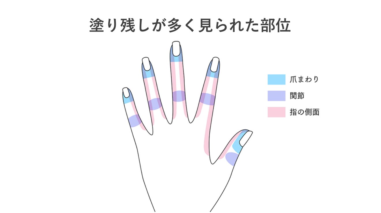 おやすみ前のとっておきハンドケア－“手もと美人”は夜つくる | Kao 