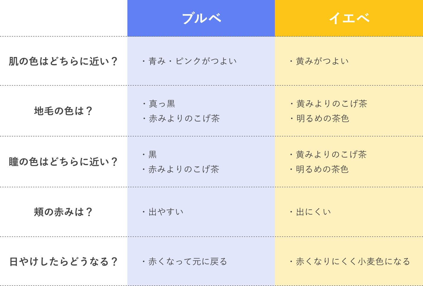 黄肌色地 ご確認用