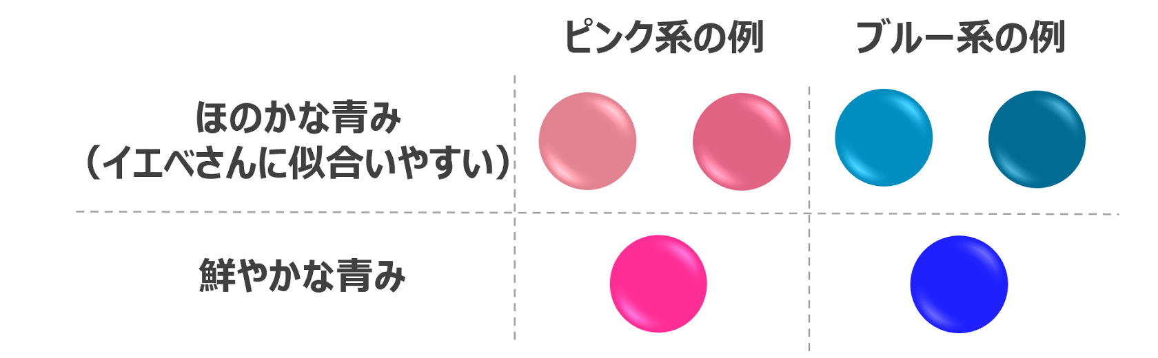 パーソナルカラー】セルフ診断 イエベ？ブルべ？タイプ別似合う色