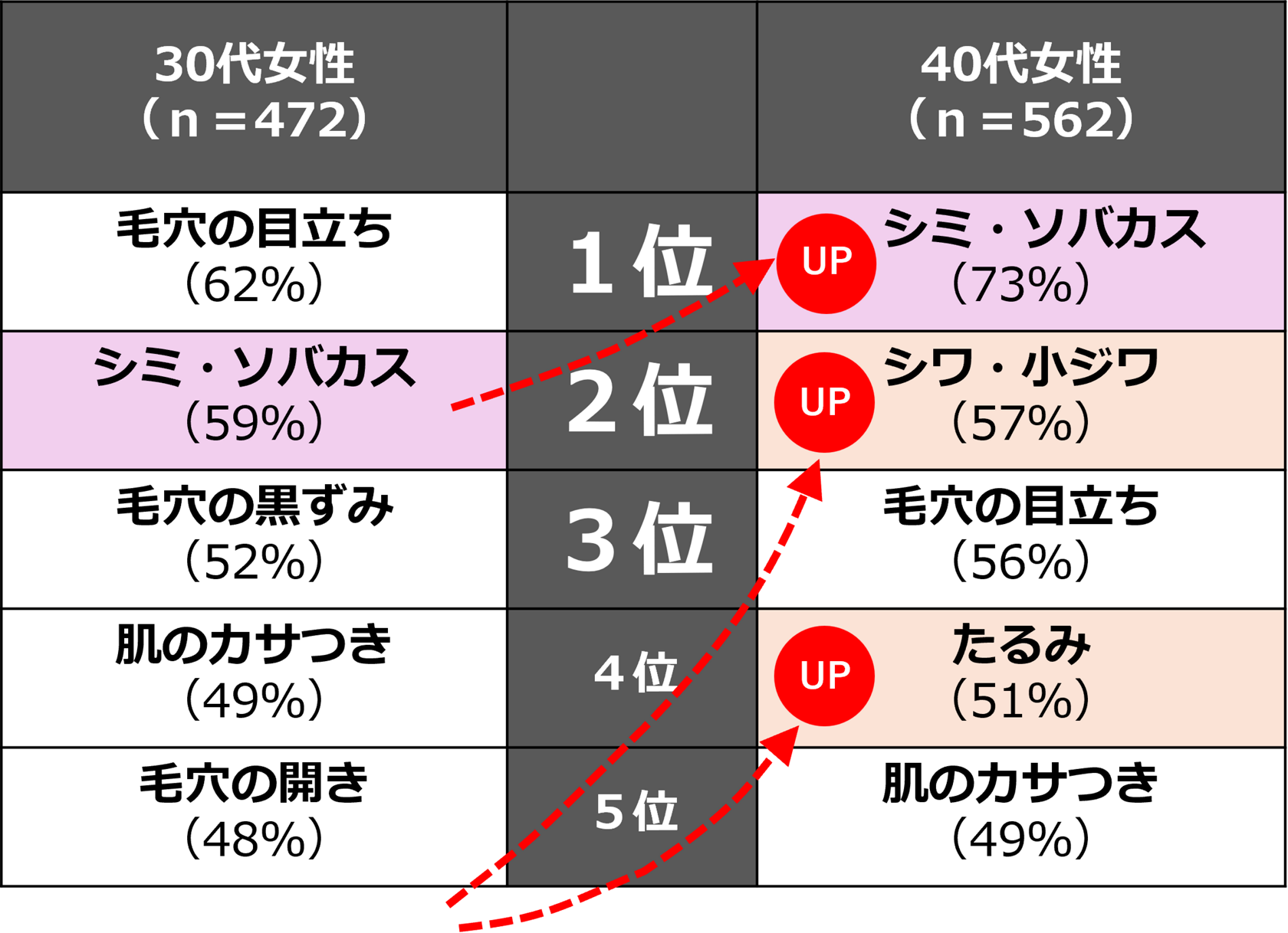 40代ベースメイクの極意！若見え美肌印象を生むプロ直伝テクニックと 