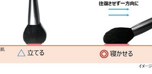 チークブラシ角度　立てる、寝かす