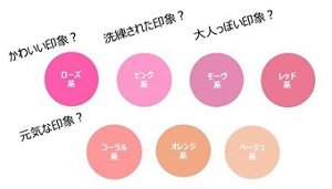 チークの色みと印象