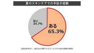 夏のスキンケアでの手抜き経験