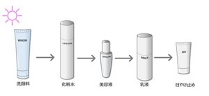 朝のスキンケアの順番
