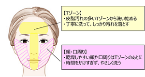 混合肌は洗う順番と洗い方を調整する