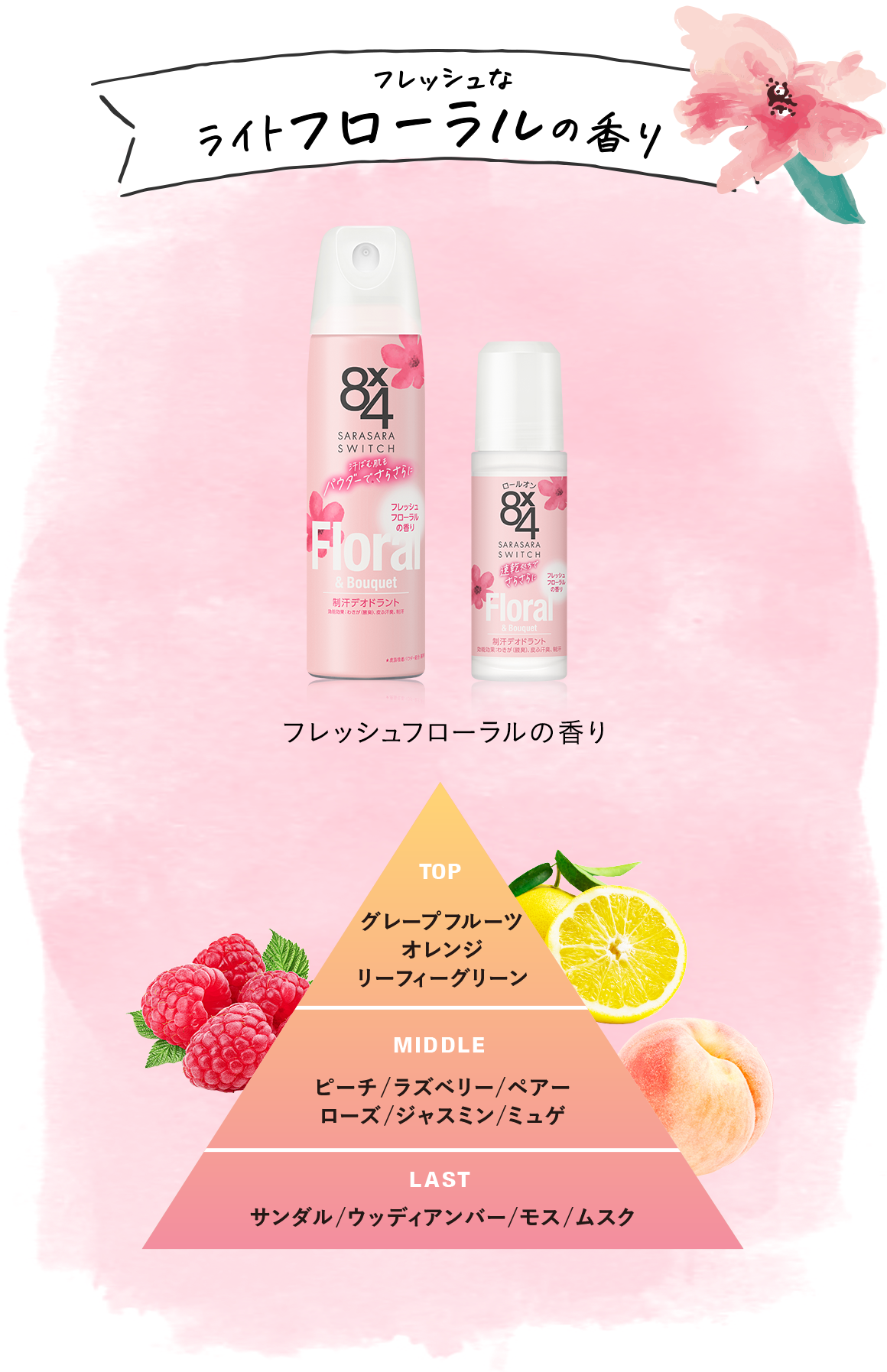 6つの香りについて｜ニベア花王 8x4（エイトフォー）