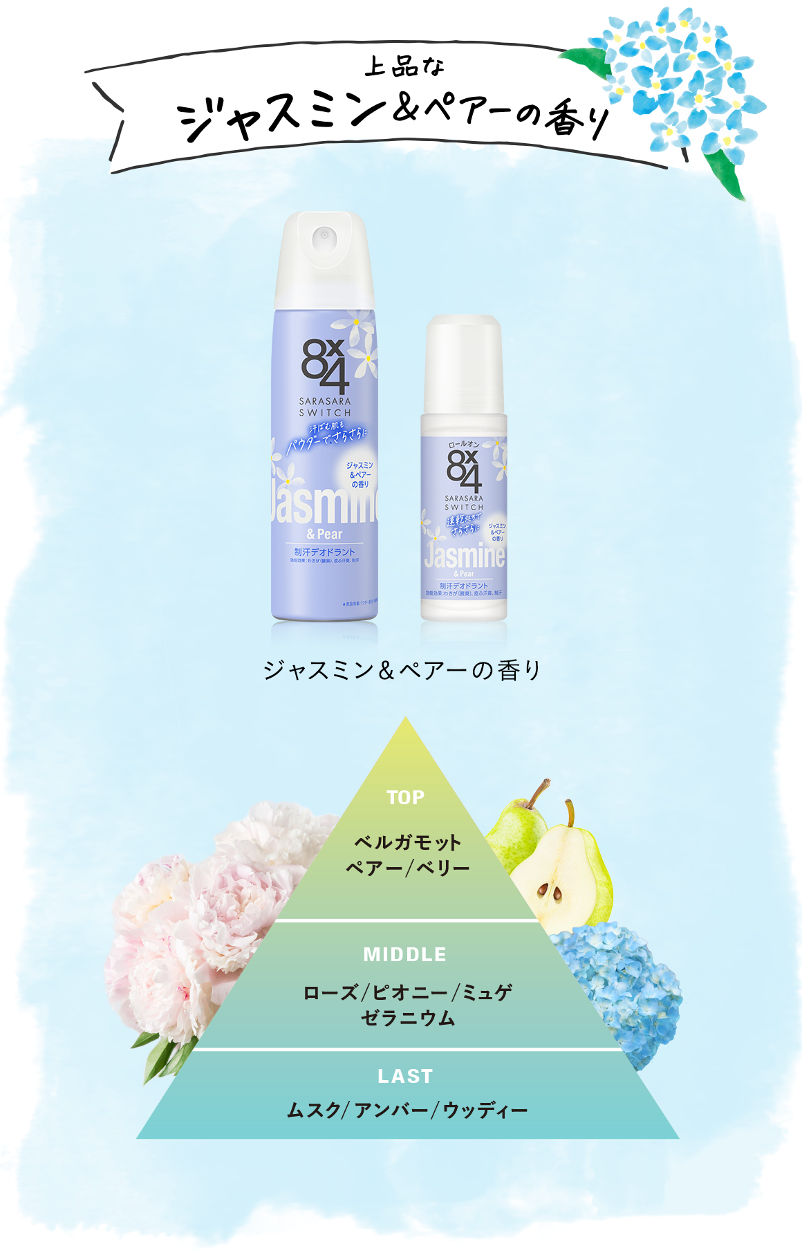 6つの香りについて｜ニベア花王 8x4（エイトフォー）