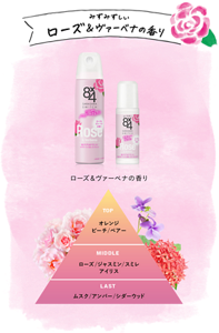 みずみずしいローズ&ヴァーベナの香り。トップノートはオレンジ、ピーチ、ペアー。ミドルノートはローズ、ジャスミン、スミレ、アイリス。ラストノートはムスク、アンバー、シダーウッド。