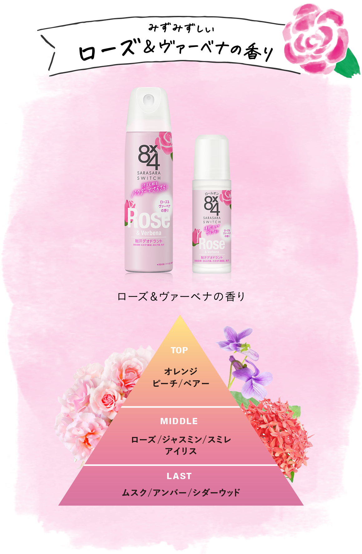 6つの香りについて|ニベア花王 8x4(エイトフォー) 6つの香りについて|ニベア花王 8x4(エイトフォー)