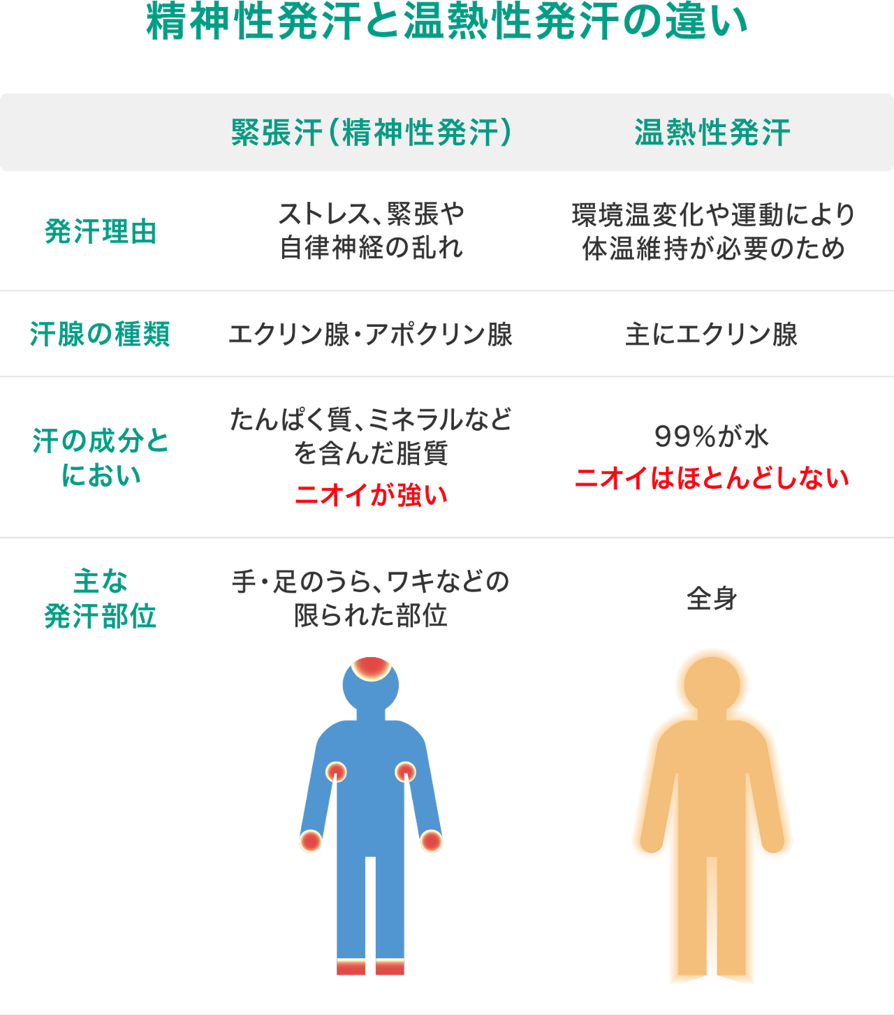 汗について Stay Home Study 大阪平野区で鍼治療が得意の予約優先制の針田整骨院です