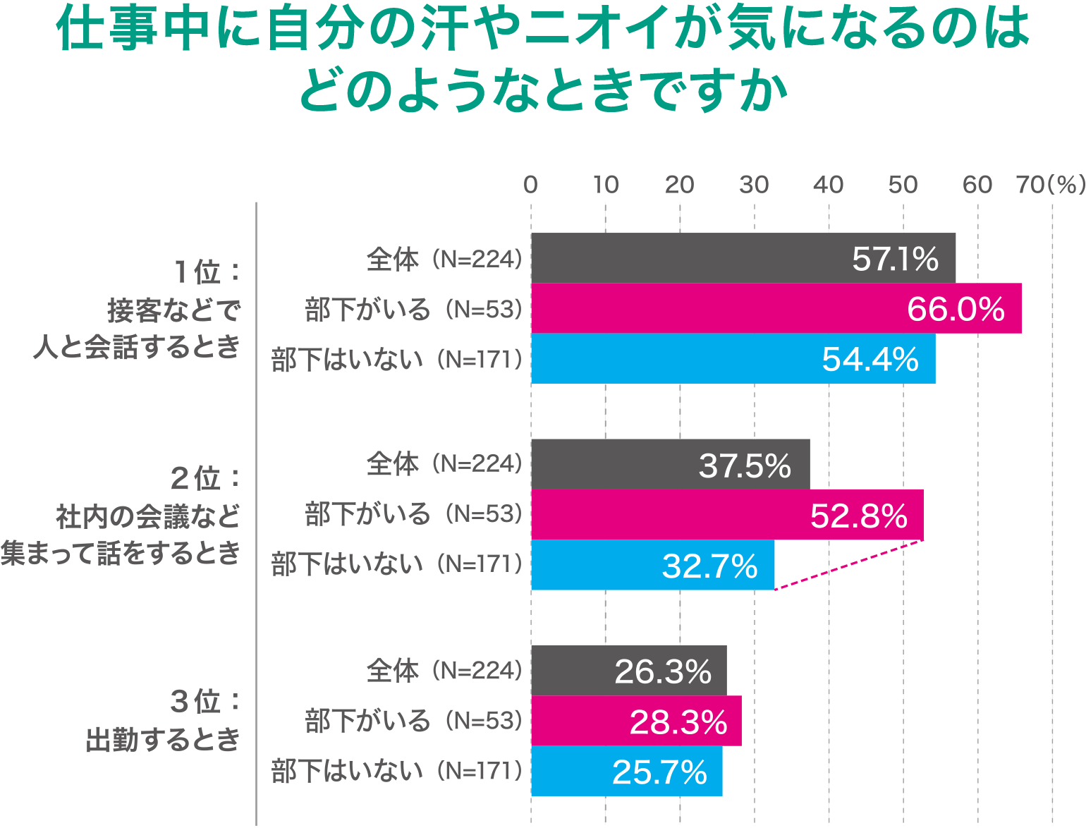 消費者実態調査 ネガ汗とは