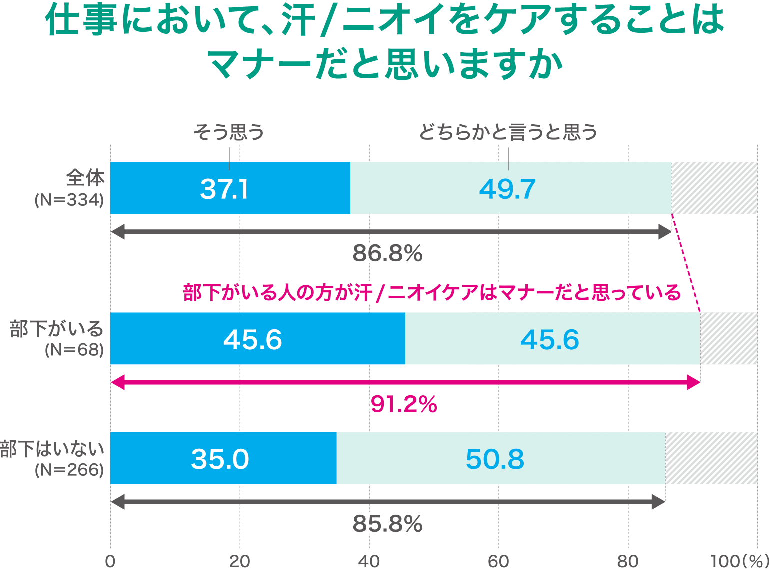 消費者実態調査 ネガ汗とは