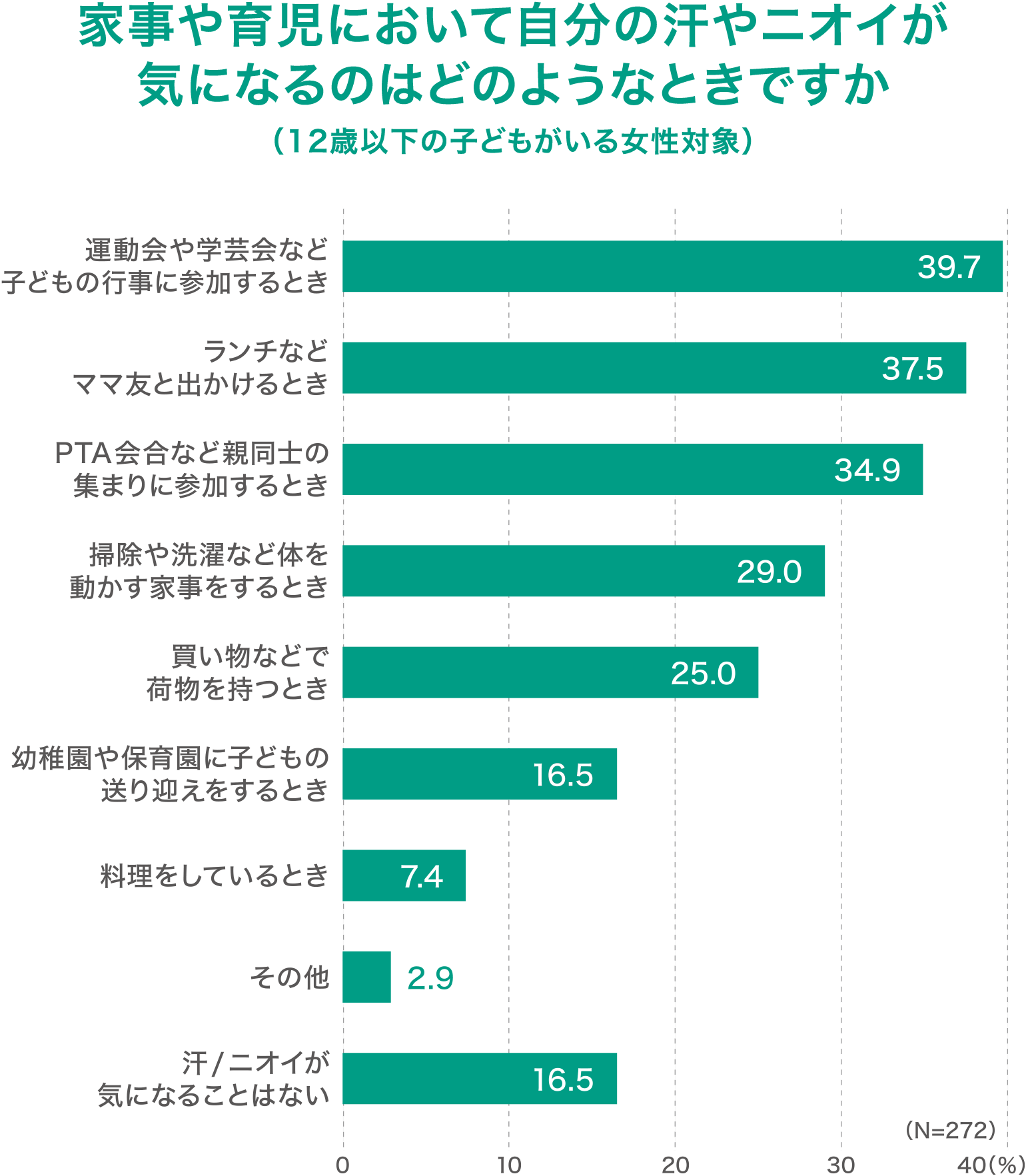 消費者実態調査 ネガ汗とは