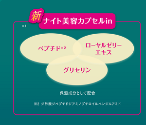 ナイト美容カプセル　ペプチド　ローヤルゼリーエキス　グリセリン